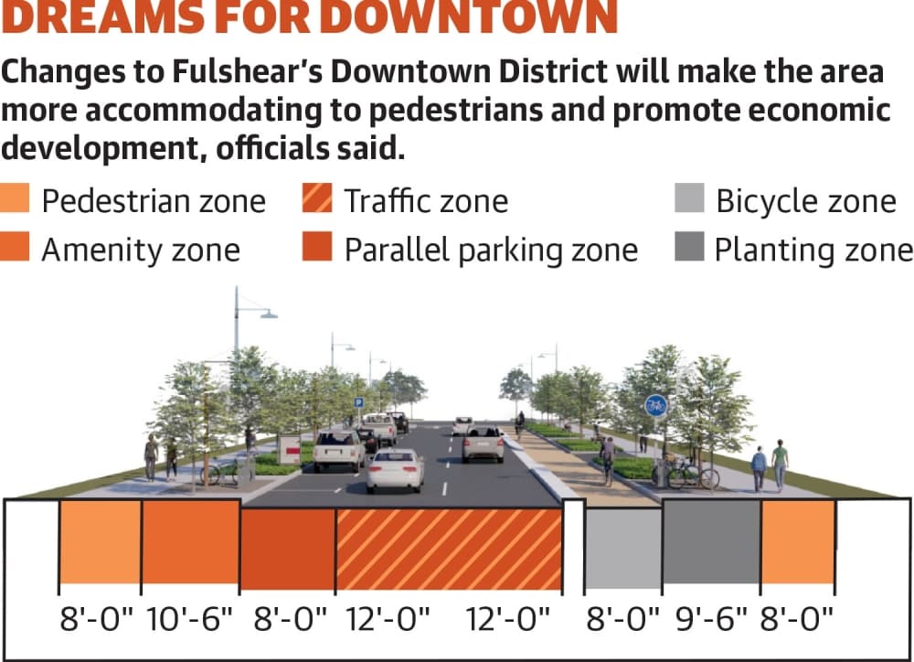 Fulshear downtown plans to create connection