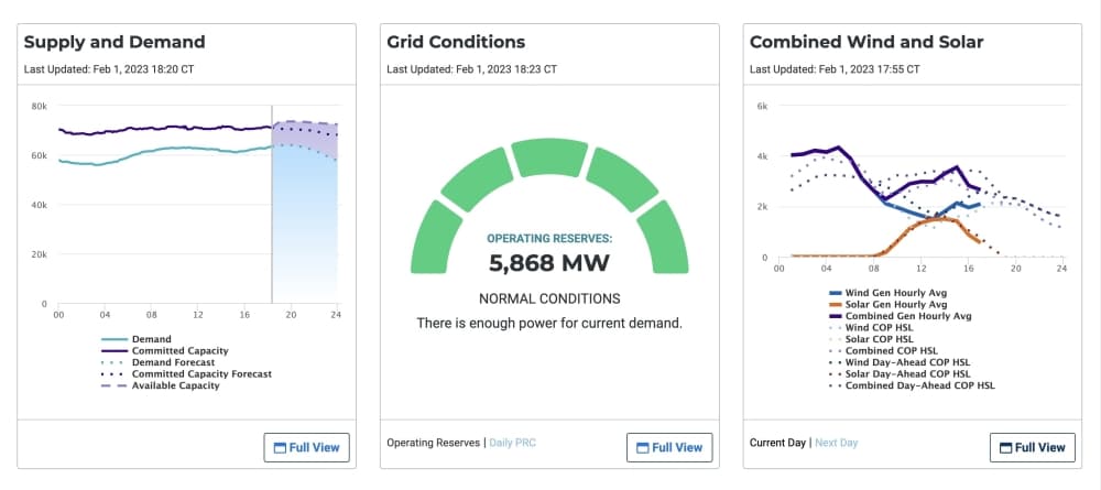 Charts with supply, demand and operating reserves for Texas' state power grid.