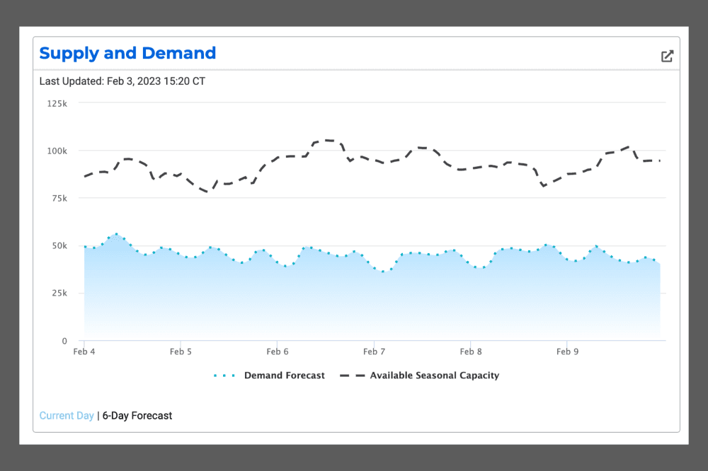 ERCOT unveils new 6-day supply and demand forecast