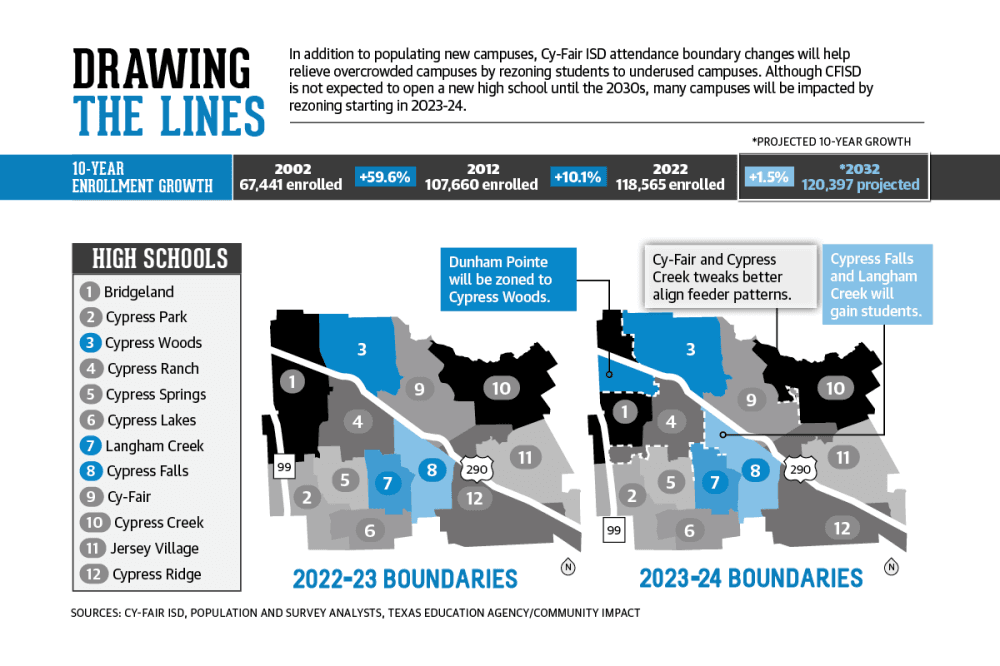 New Cy-Fair ISD attendance zones to balance enrollment
