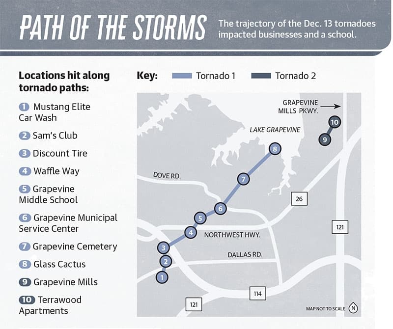 A graphic showing the path of the tornados in Grapevine. 