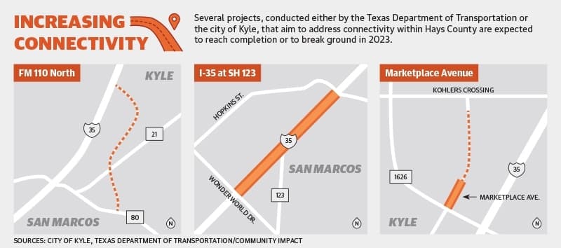 Transportation projects to watch in 2023 in San Marcos, Buda and Kyle