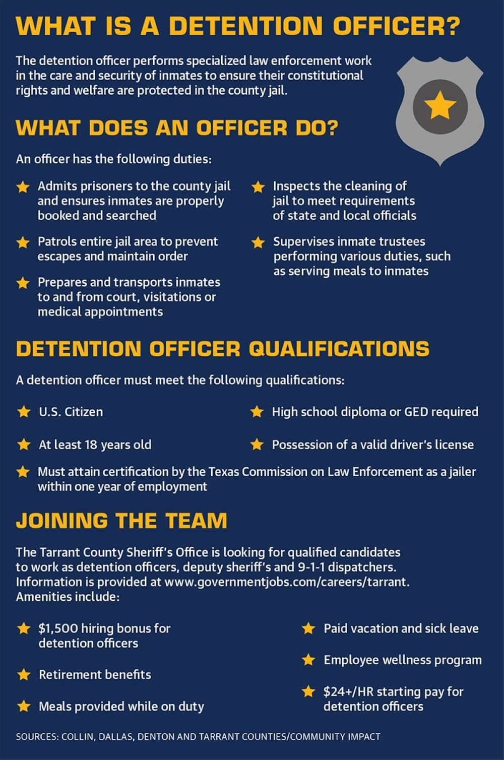 An infographic explaining the role of a detention officer. 
