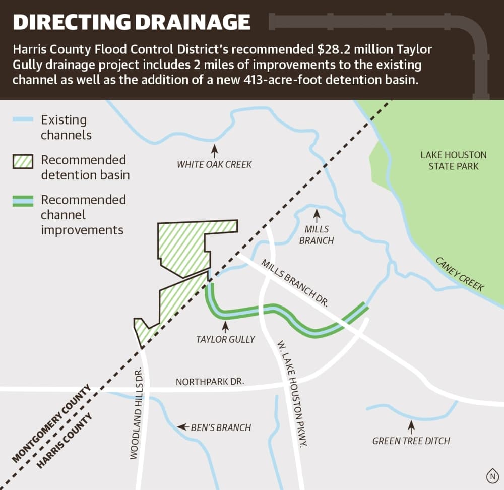 Flood Control District recommends $28.2M drainage improvement project for Taylor Gully
