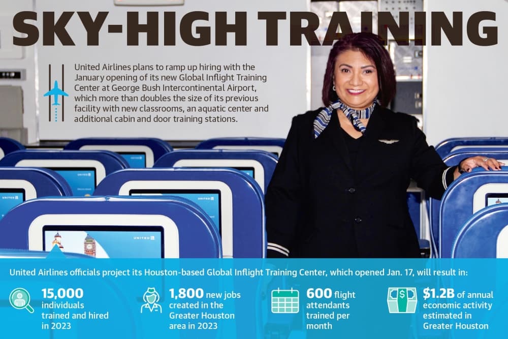 United Airlines, IAH continue hiring projects despite unemployment setbacks