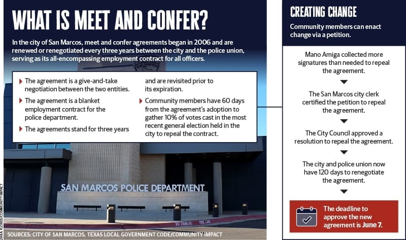 Exterior San Marcos Police Department 