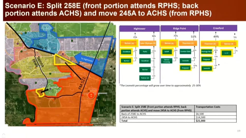 Fort Bend ISD agreed to the following modification to bus routes and attendance area changes during its Feb. 27 meeting. (Courtesy Fort Bend Independent School District)