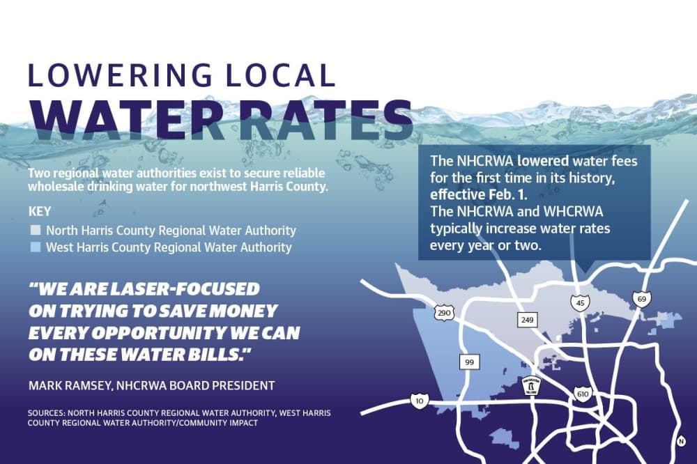 NHCRWA board approves historic water rate drop