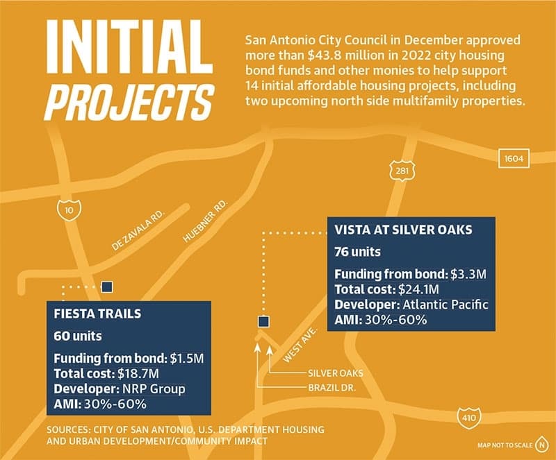 Two of the first 14 affordable housing developments to be funded by the city of San Antonio's $150 million housing bond are located north of Loop 410. (Community Impact)