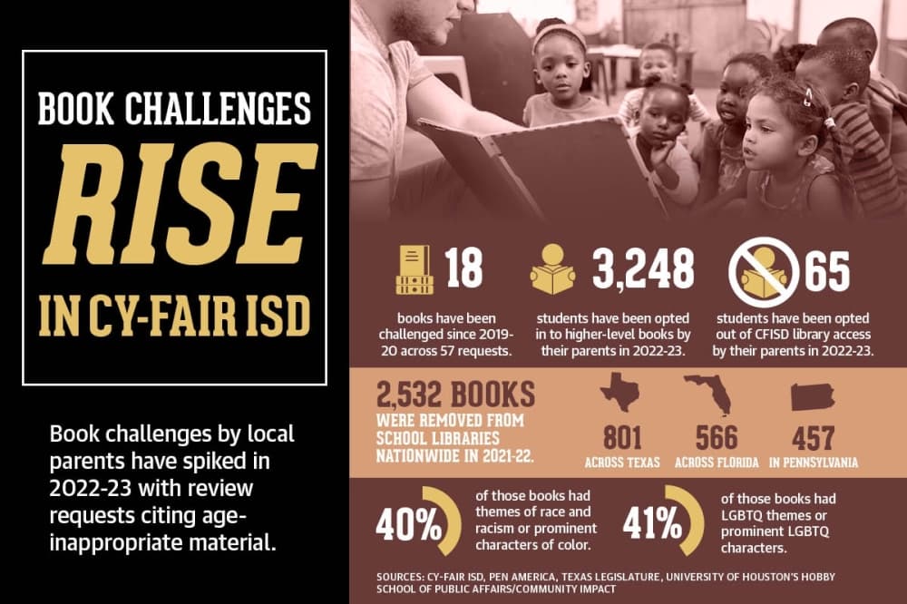 New Cy-Fair ISD library policy increases transparency