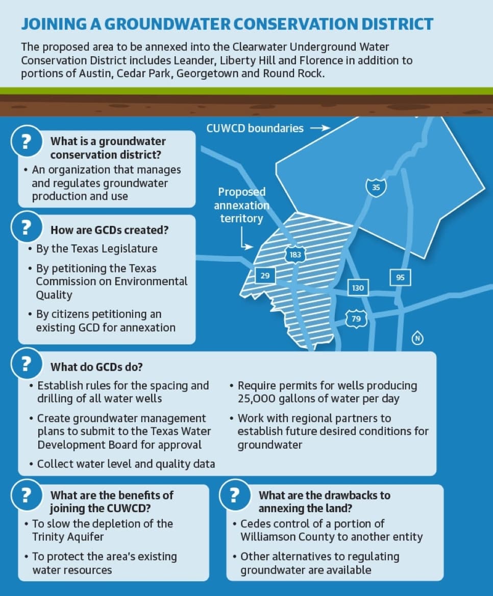 Note: This graphic was created and published in print prior to the March 9 update to this story. (Community Impact staff)