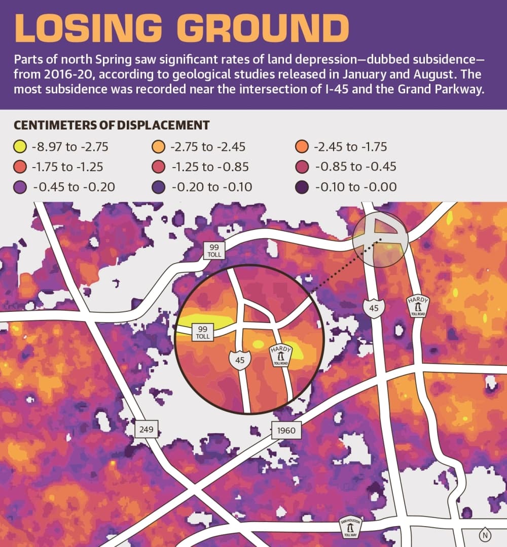 Reports: Groundwater overuse contributing to subsidence in Spring