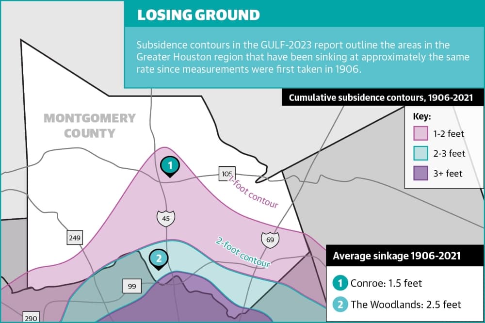 ENVIRONMENT: New report provides more data in ongoing subsidence debate