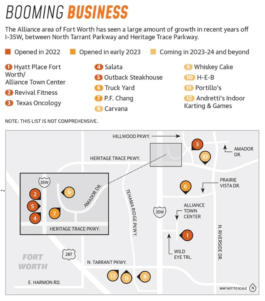 The Alliance area of Fort Worth has seen a large amount of growth in recent years off I-35W, between North Tarrant Parkway and Heritage Trace Parkway. (Community Impact)