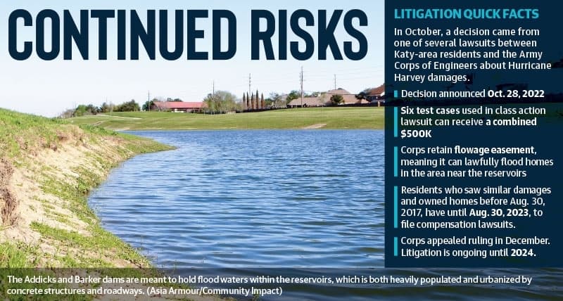 Litigation continues to address flood impact of Addicks, Barker reservoirs
