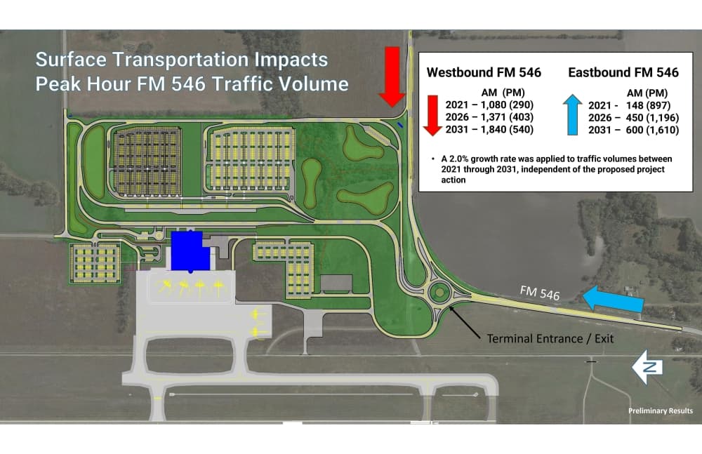 Map of the project site with traffic projection numbers