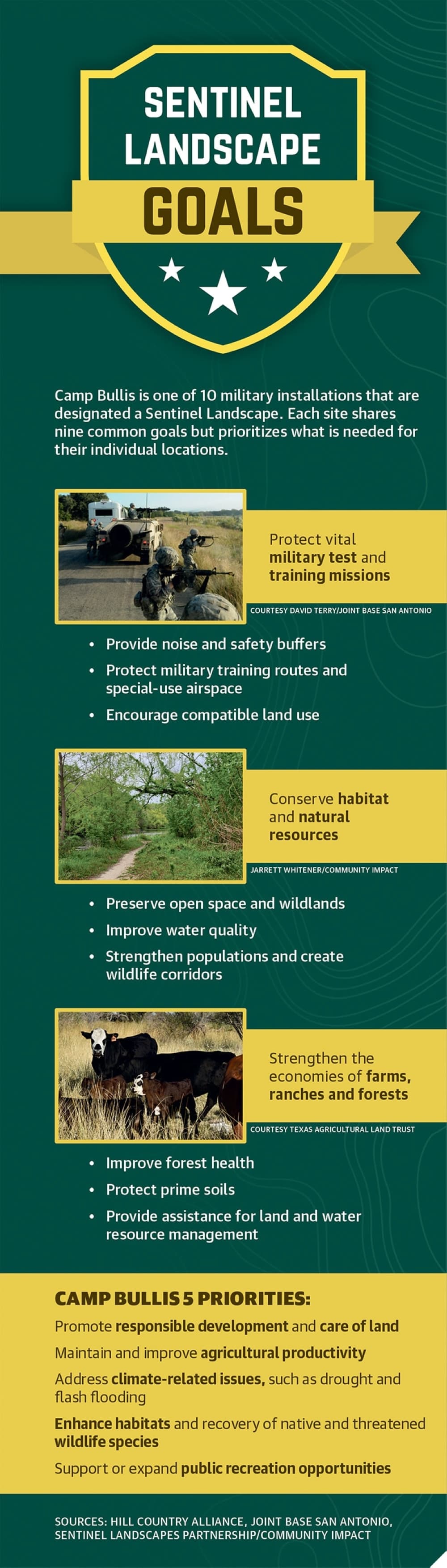 Stakeholders involved in the Camp Bullis Sentinel Landscape are working long-term with multiple overarching goals. (Courtesy Hill Country Alliance, Joint Base San Antonio Sentinel Landscapes Partnership/Community Impact)