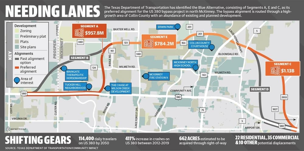 (Source: Texas Department of Transportation/Community Impact)