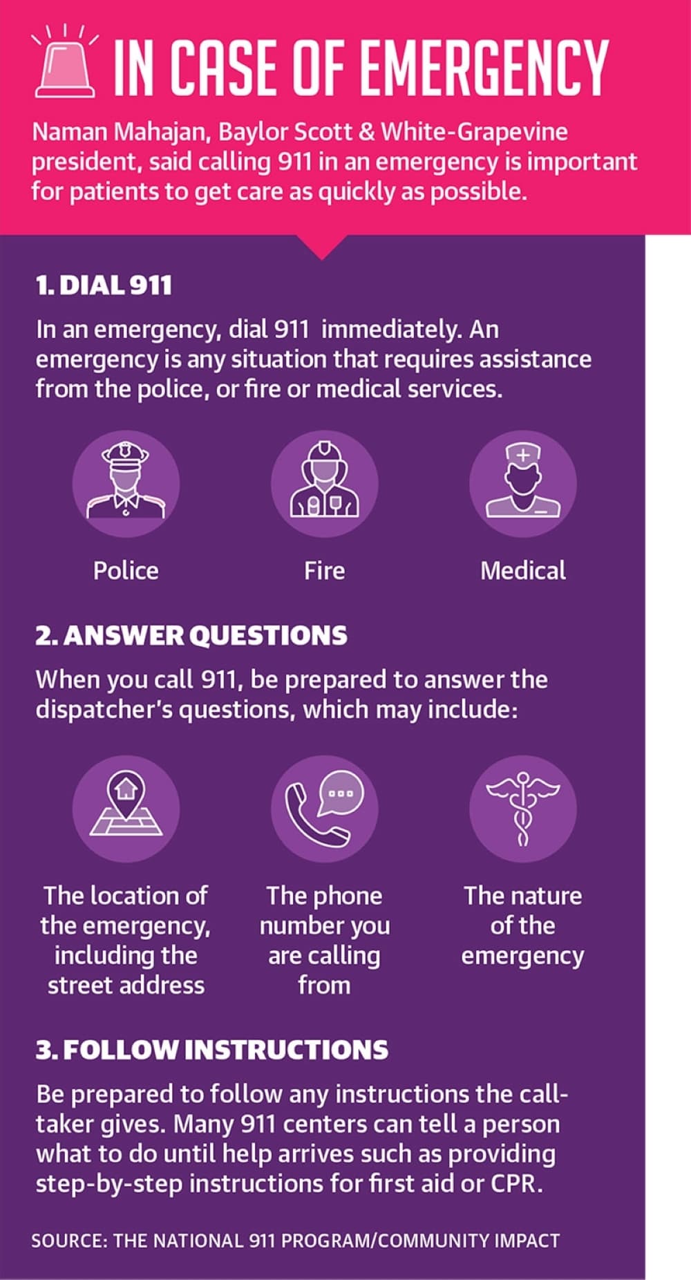 A graphic giving tips of what to do in an emergency