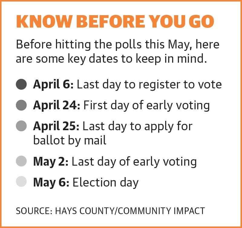Here is a list of dates to know ahead of the May 6 election. (Hays County/Community Impact)