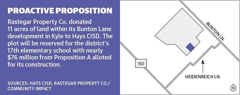 The Hays CISD board accepted a donation of land for a new school which will be constructed with bond funding, if approved by voters this May. (Hays CISD, Rastegar Property Co./Community Impact)