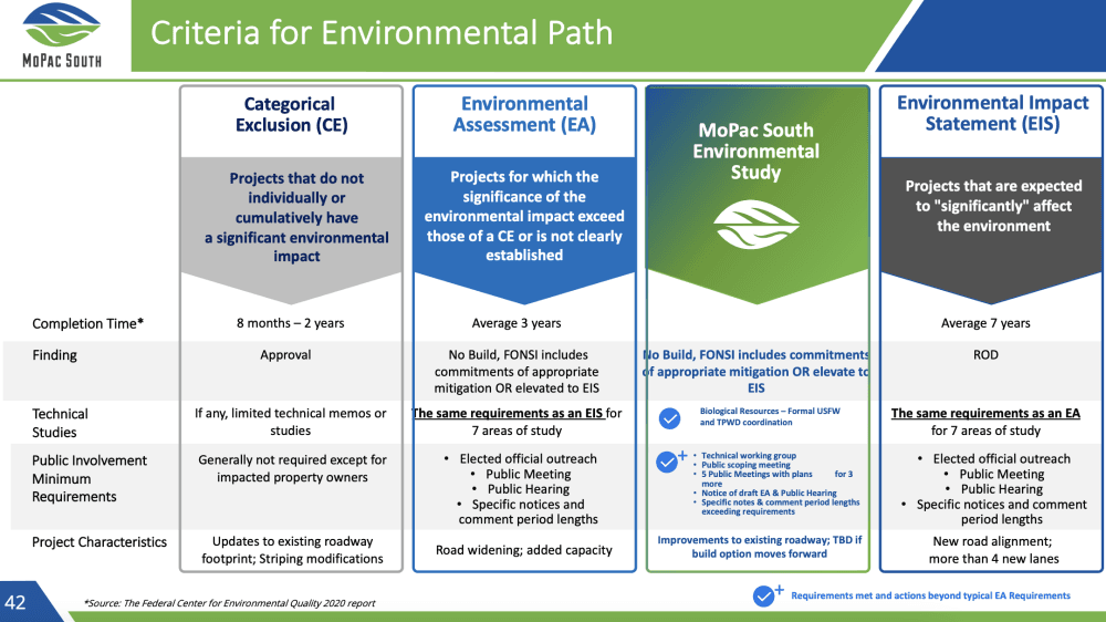 breakdown of environmental impact statement verus environmental assessment 