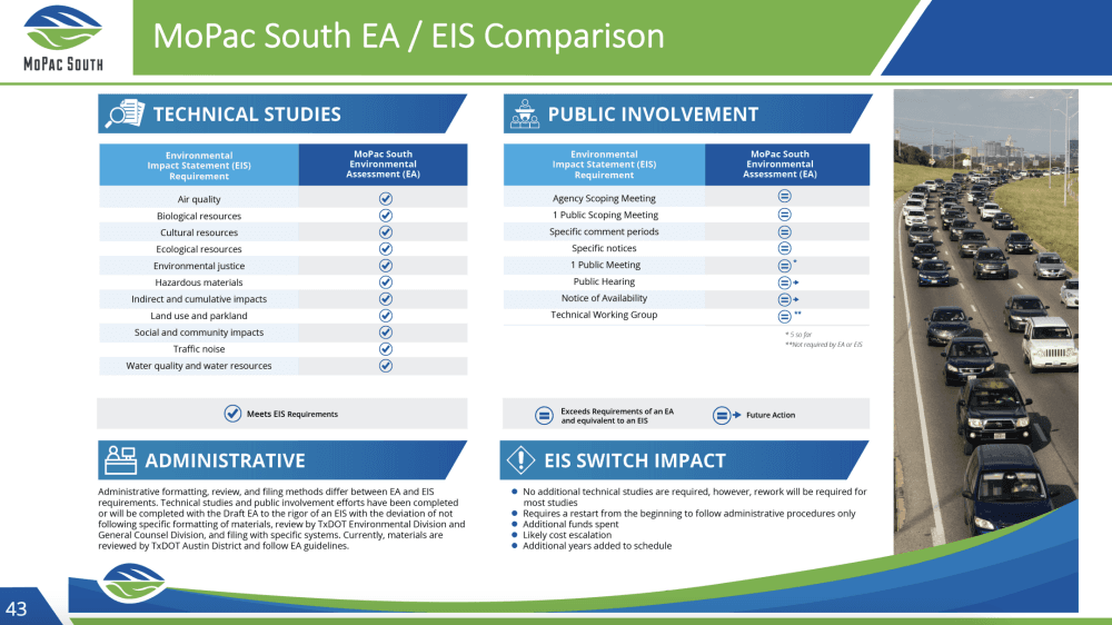 breakdown of assessment requirements for public engagement and technical studies 