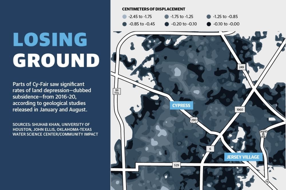 Groundwater overuse contributing to subsidence in Cy-Fair region