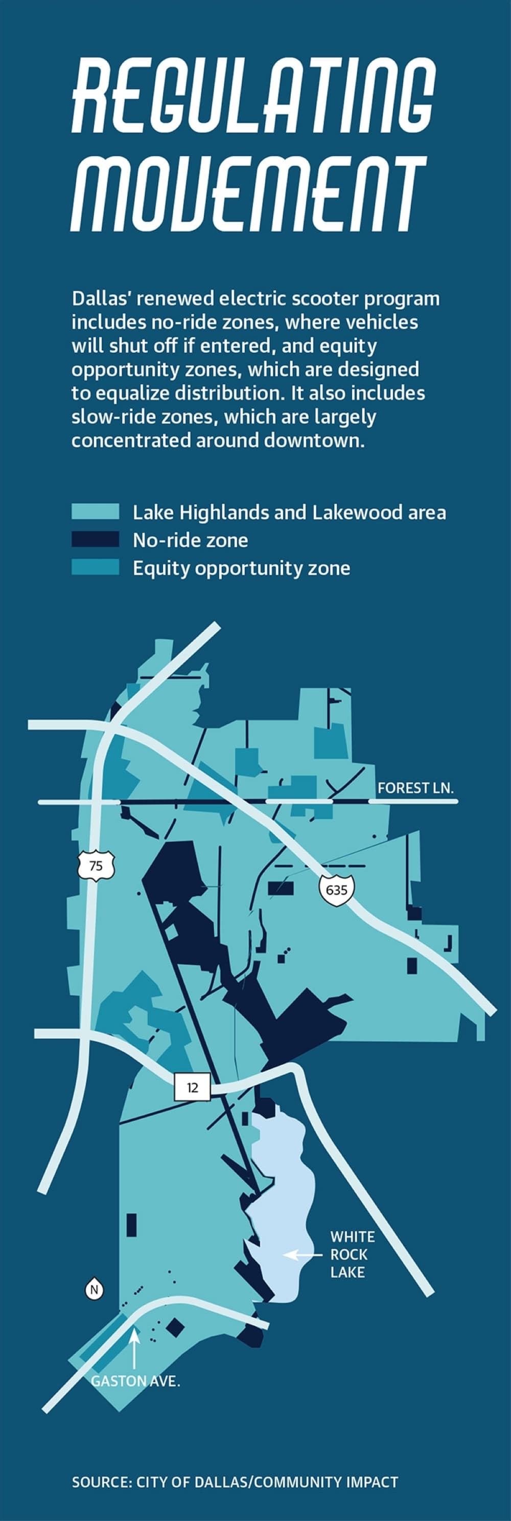 Dallas’ renewed electric scooter program includes no-ride zones, where vehicles will shut off if entered, and equity opportunity zones, which are designed to equalize distribution. It also includes slow-ride zones, which are largely concentrated around downtown. (City of Dallas/Community Impact).