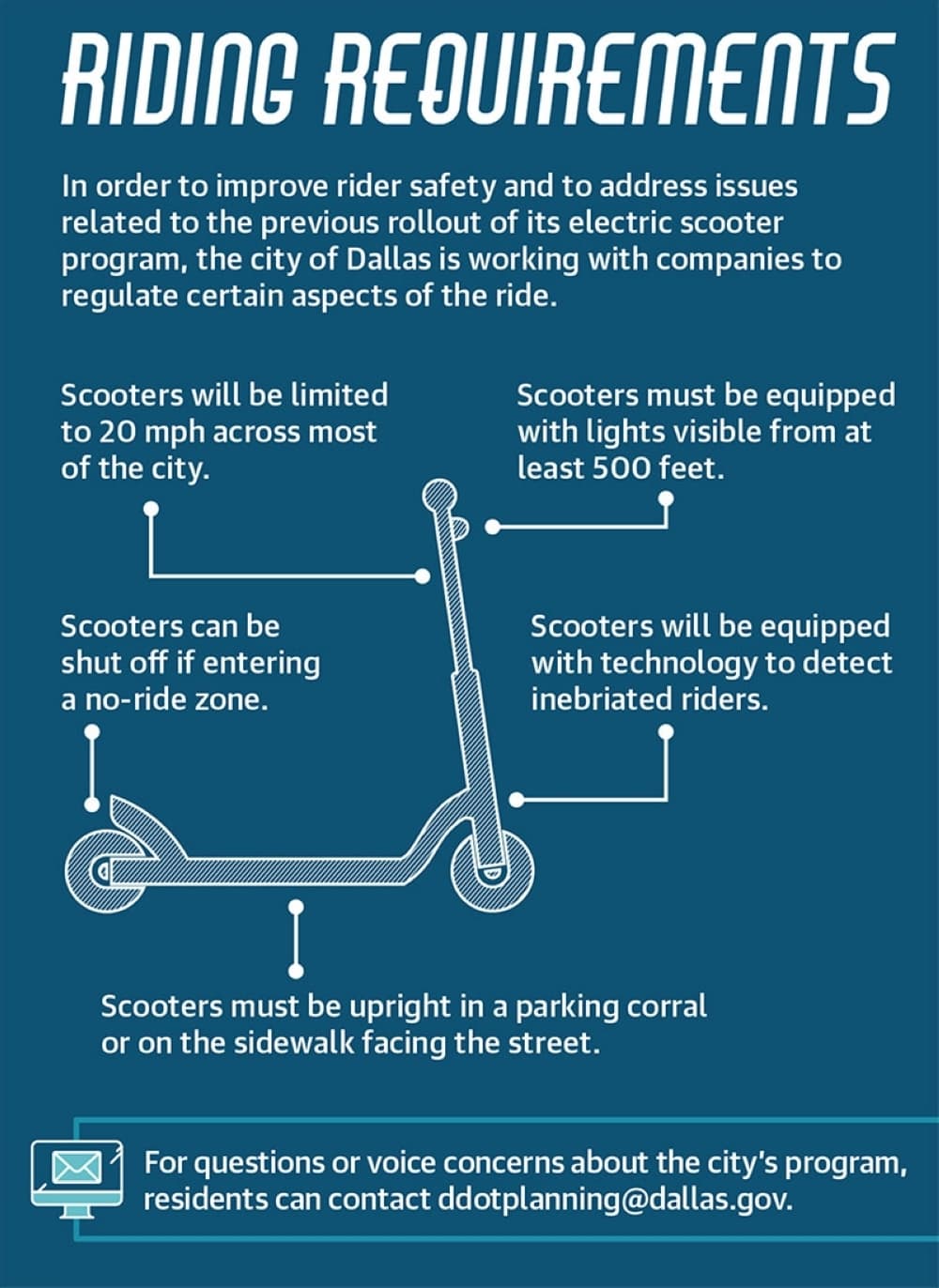 graphic of riding requirement information for electric scooters