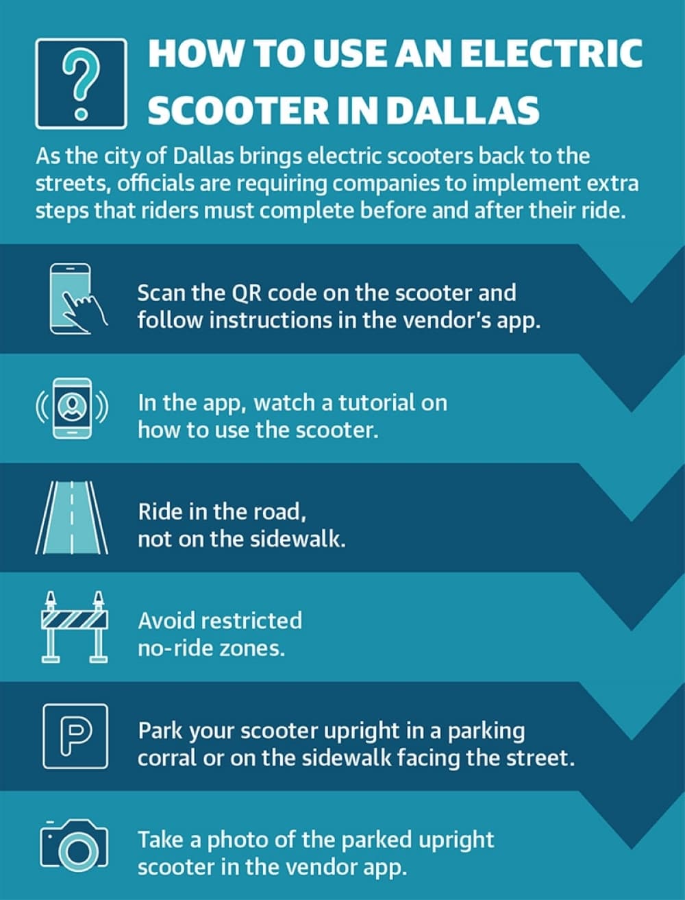 graphic of riding requirement information for electric scooters