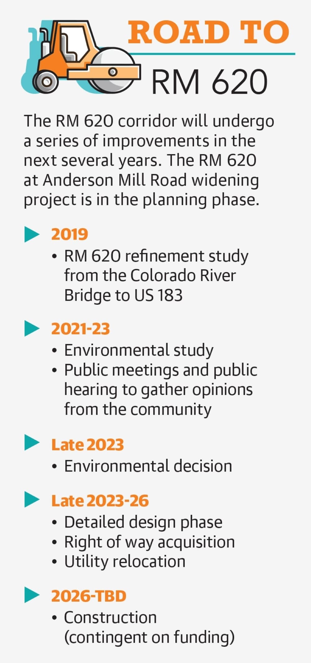 Graphic by Community Impact
