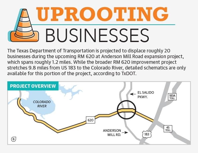 Graphic by Community Impact