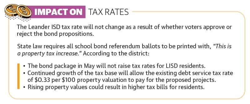 Source: Leander ISD/Community Impact (Graphic by Community Impact)