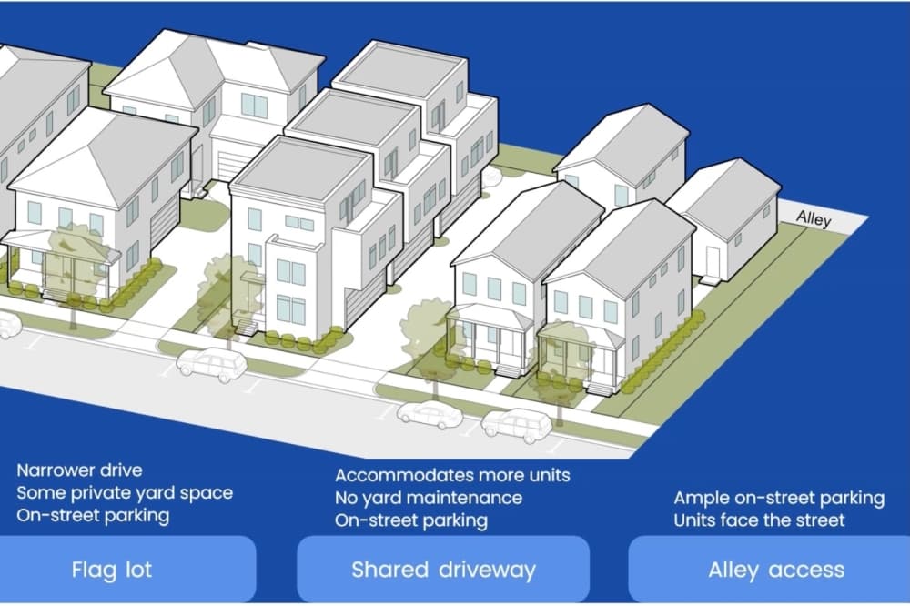 A digital rendering of three different types of narrow lots.