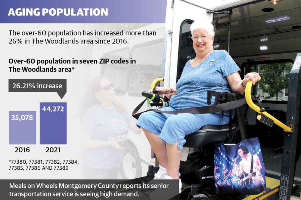 Growing needs among seniors strain resources