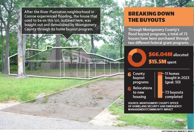 Montgomery County continues home buyouts