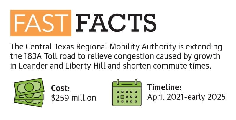 Source: Central Texas Regional Mobility Authority/Community Impact (Graphic by Community Impact)