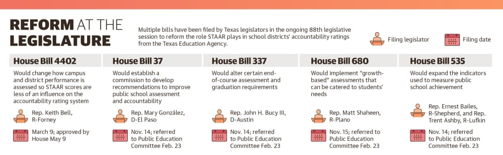 A graphic outlining five different public education-related bills 