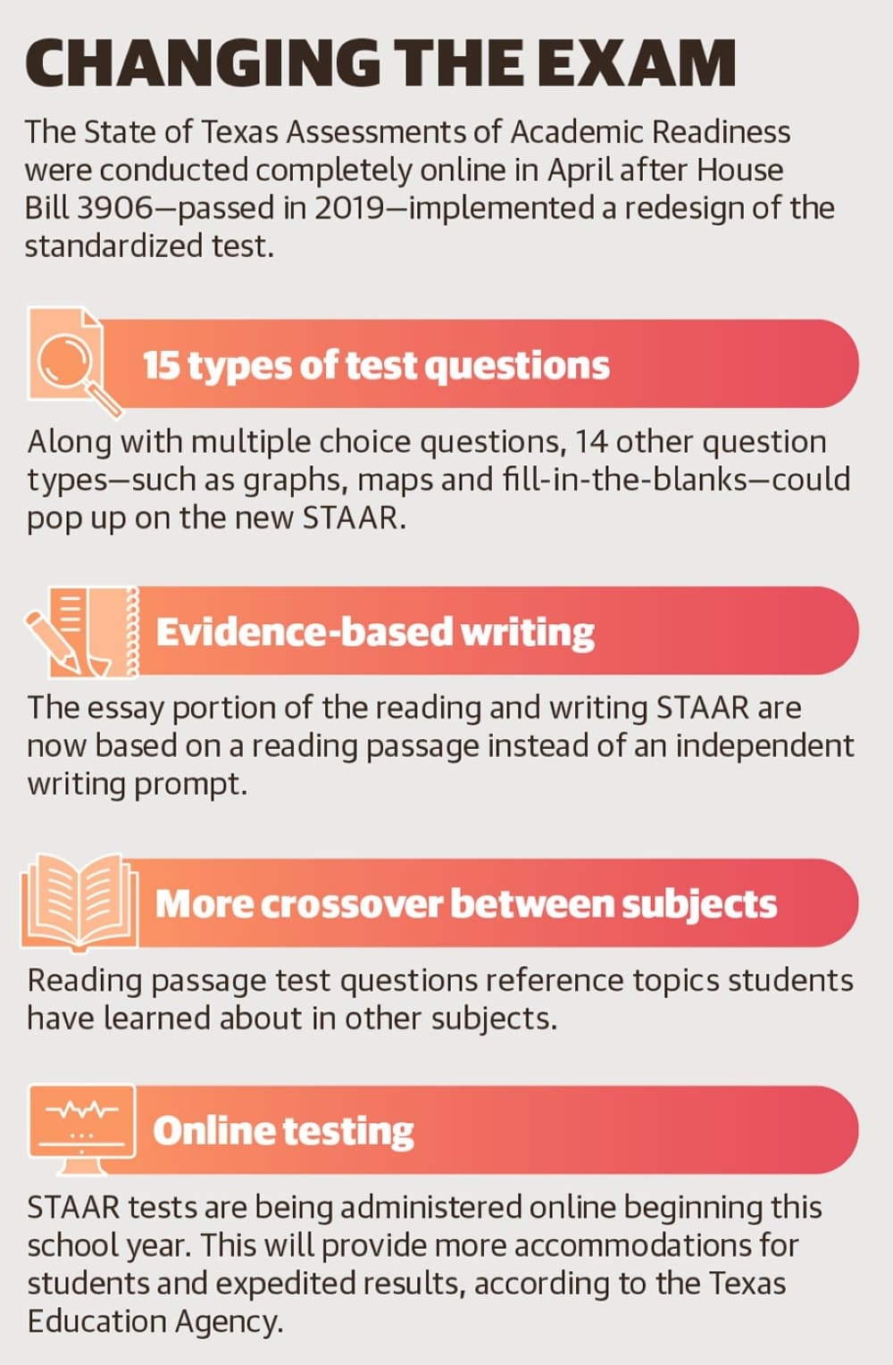 A graphic outlining the various changes to STAAR exams 
