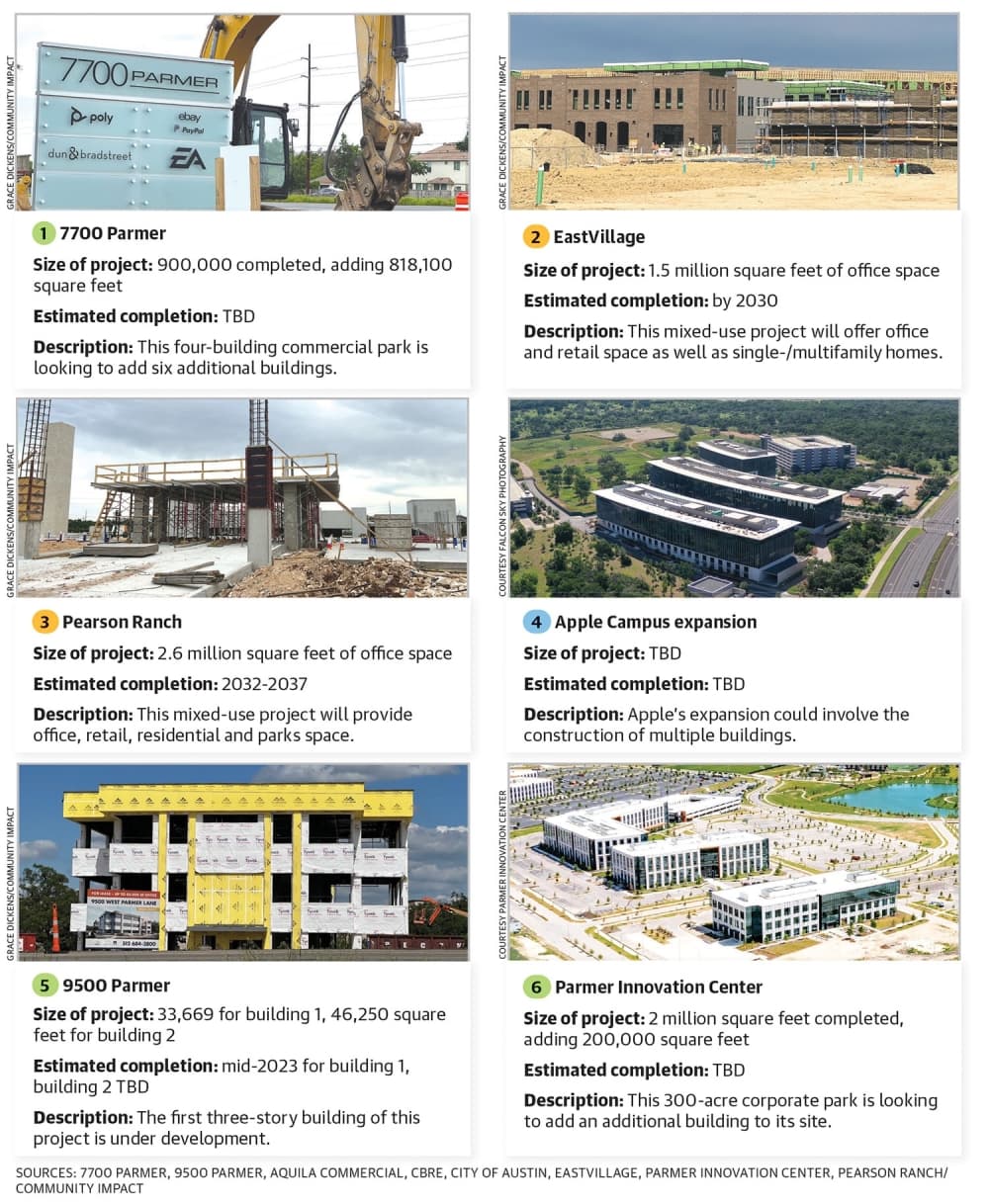 details for 6 different developments, present in story text 