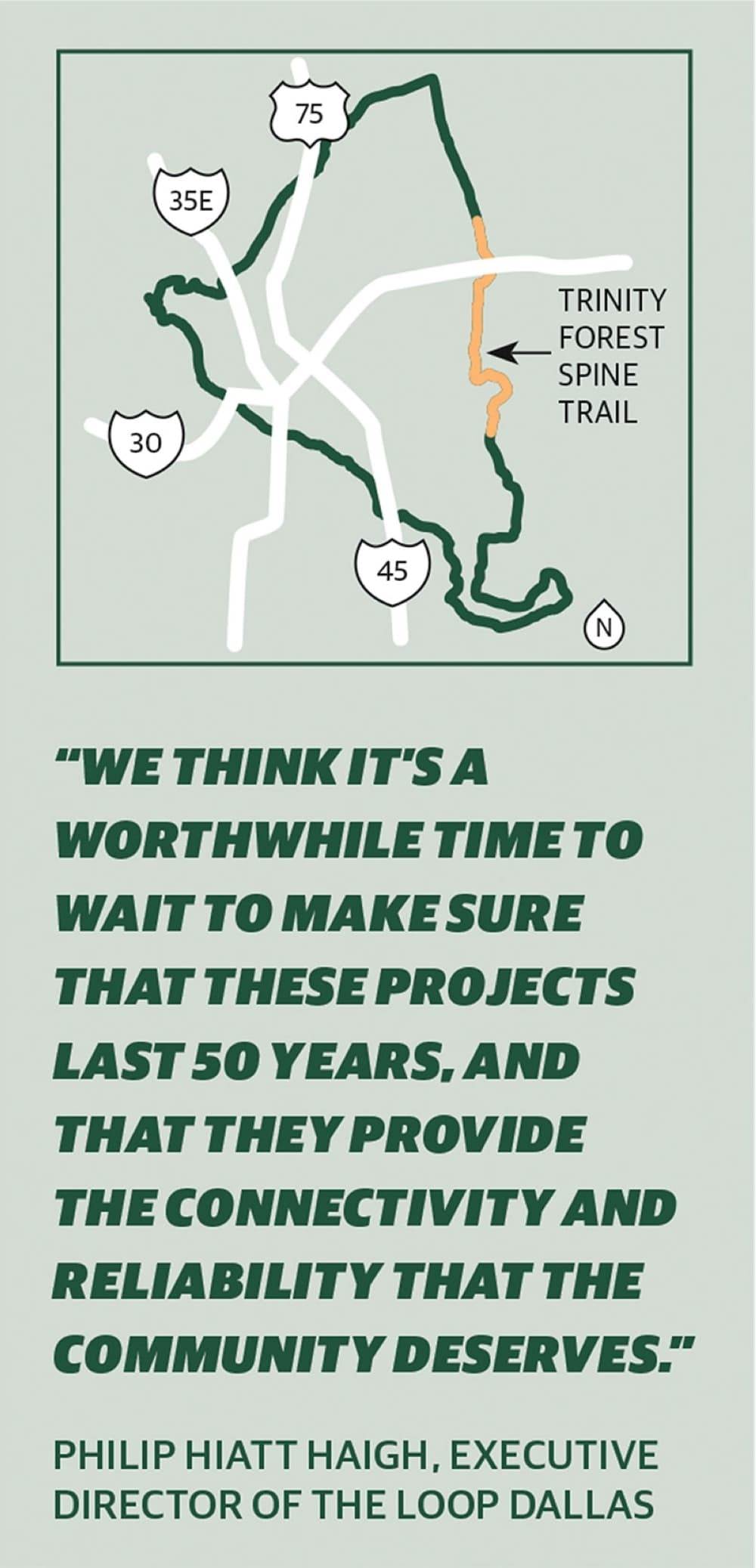 Philip Hiatt Haigh, executive director of The Loop Dallas, said it’s a worthwhile time to wait to make sure that these projects last 50 years and provide the connectivity and reliability that the community deserves. 