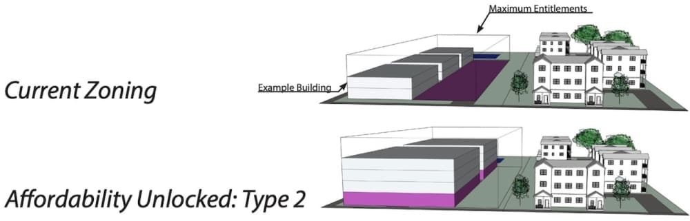 zoning renderings