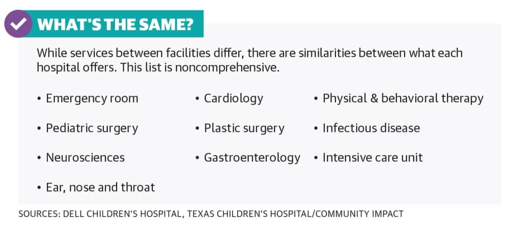 list of shared services between the three hospitals, including emergency rooms, pediatric surgery, ear nose and throat doctors, and others 