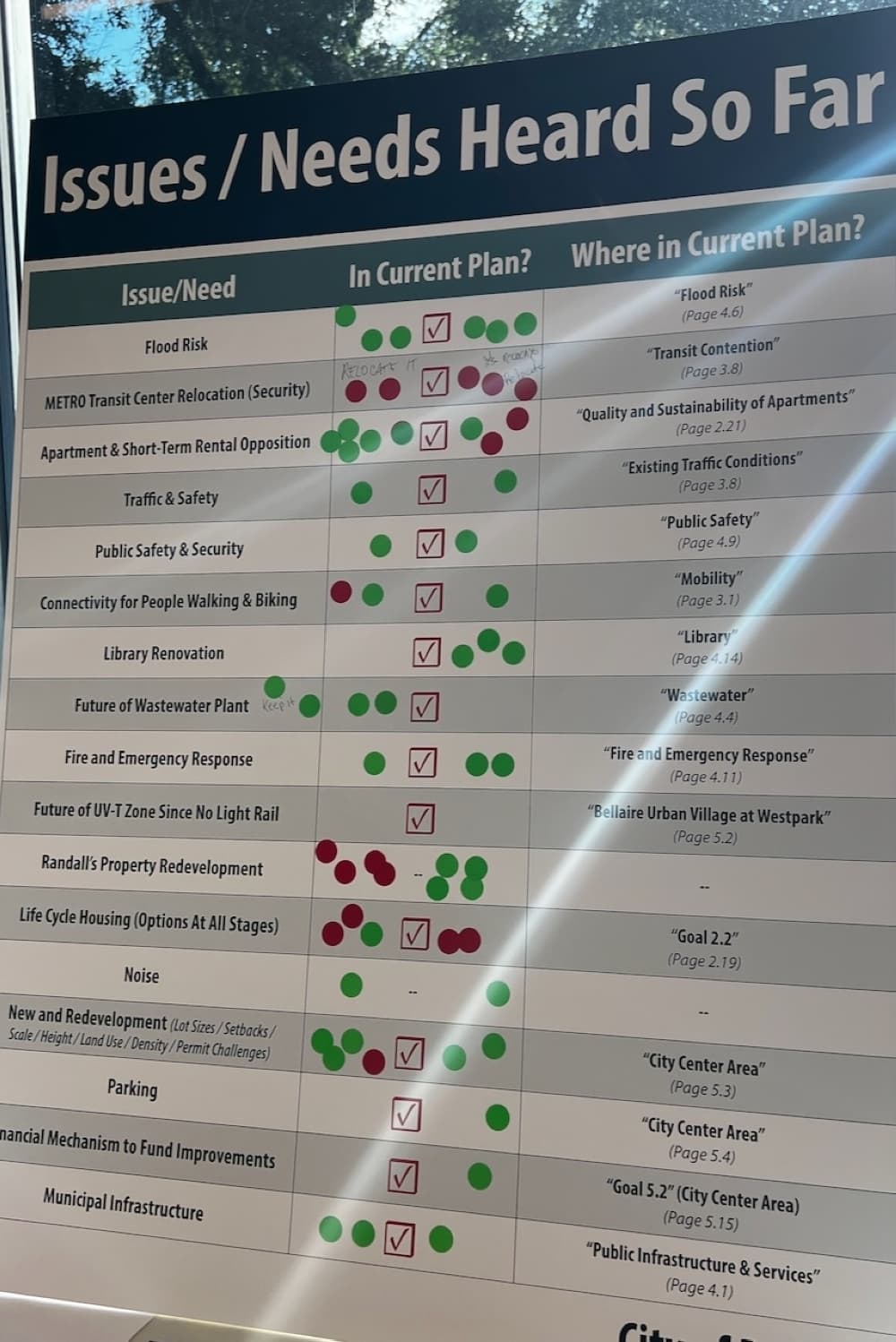 This is an image of a community board where residents weighed in on survey questions.