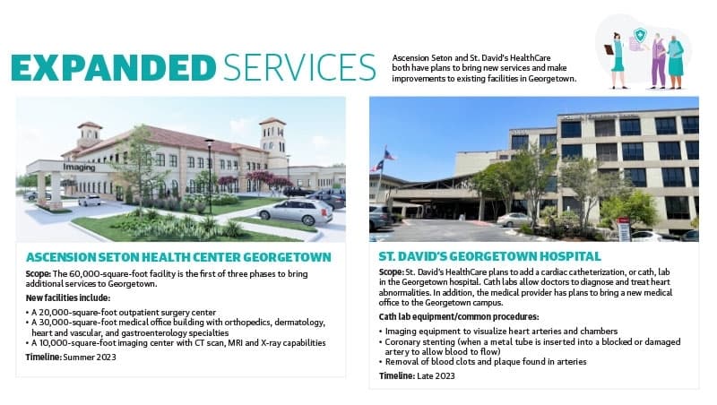 Graphic showing new services coming to Georgetown