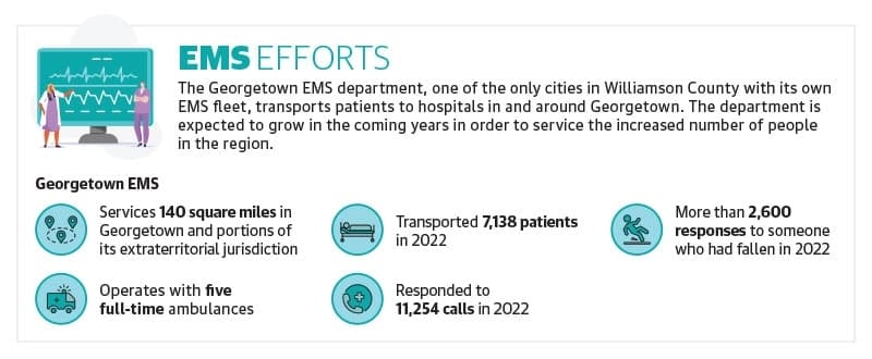 Graphic with statistics on Georgetown EMS