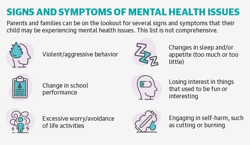 Parents and families can be on the lookout for several signs and symptoms that their child may be experiencing mental health issues. (Mental Health Texas/Community Impact)