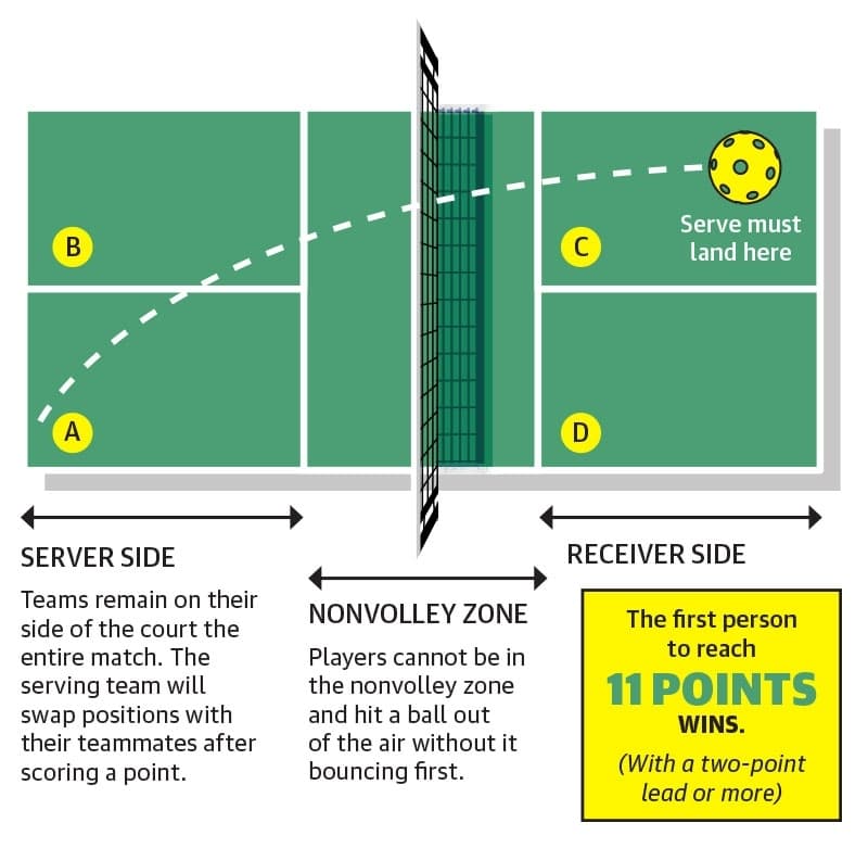 pickleball court diagram