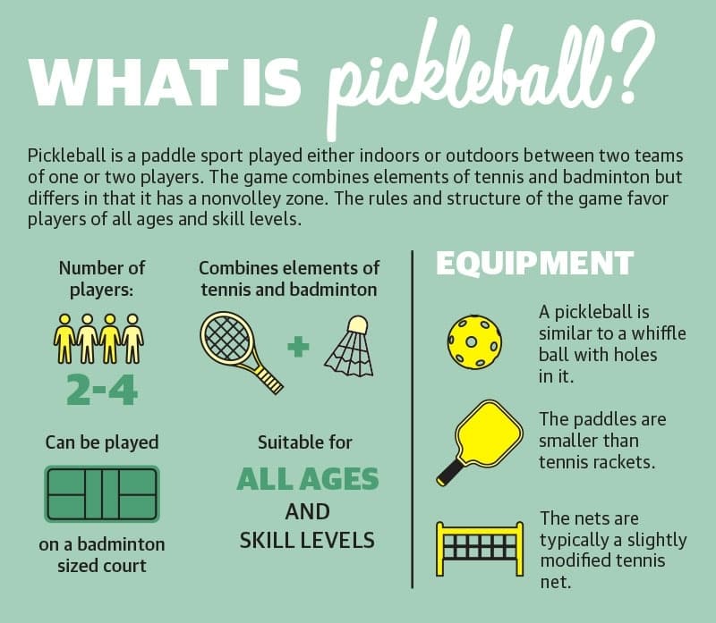Pickleball is a paddle sport played either indoors or outdoors between two teams of one or two players. (Source: U.S.A. Pickleball/Community Impact)